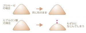 鼻の形ヒアルロン酸１