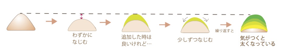 鼻の形ヒアルロン酸２修正