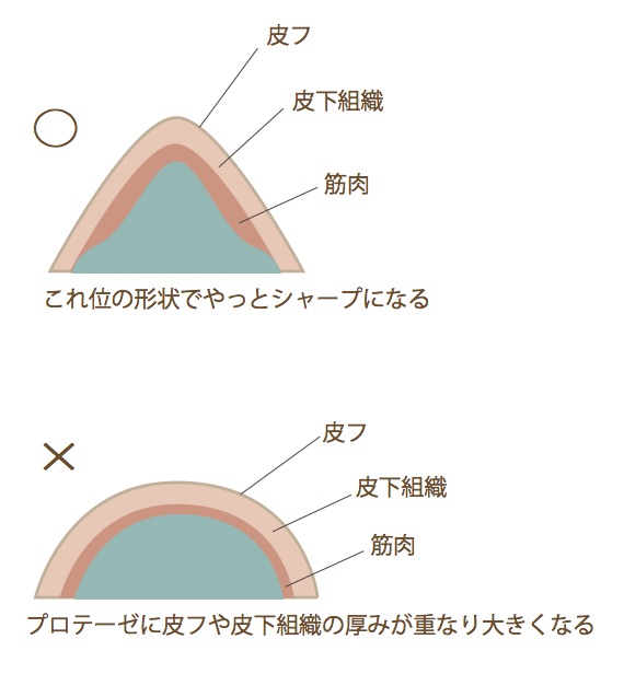 ago図３